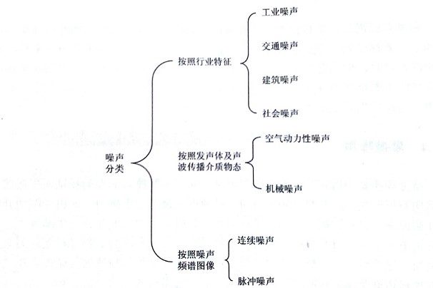 盤(pán)點(diǎn)∣石材切割片的噪音分析