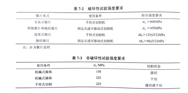 金剛石切割片焊接強(qiáng)度的檢測(cè)方法