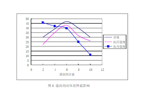 了解它的相關參數(shù)計算，選擇高性能品牌陶瓷切割片很簡單！