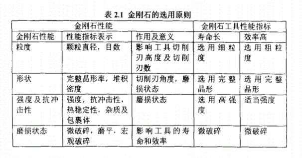 你知道墻槽切割片的磨?！饎偸撛鯓舆x擇嗎？