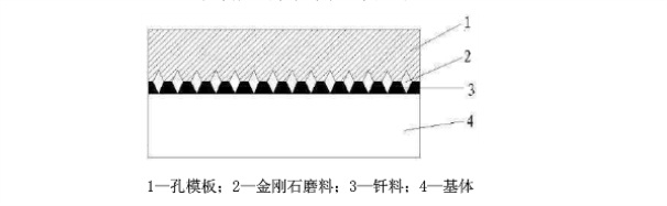 金剛石鋸片表面呈現(xiàn)規(guī)則化、序列化分布的技術(shù)