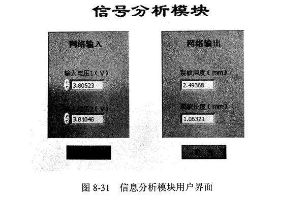 金剛石鋸片檢測的信號分析模塊的程序設(shè)計(jì)