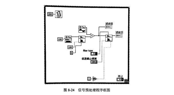 金剛石切割片檢測(cè)信號(hào)預(yù)處理模塊的設(shè)計(jì)與實(shí)現(xiàn)!