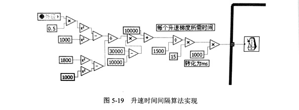 金剛石鋸片采樣參數(shù)設(shè)置試驗(yàn)具體分析