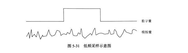 關于金剛石鋸片的振動信號低頻采樣的改進方法探究