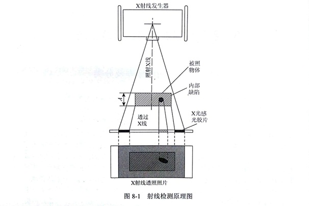 X射線檢測(cè)金剛石鋸片時(shí)出現(xiàn)的缺陷分析